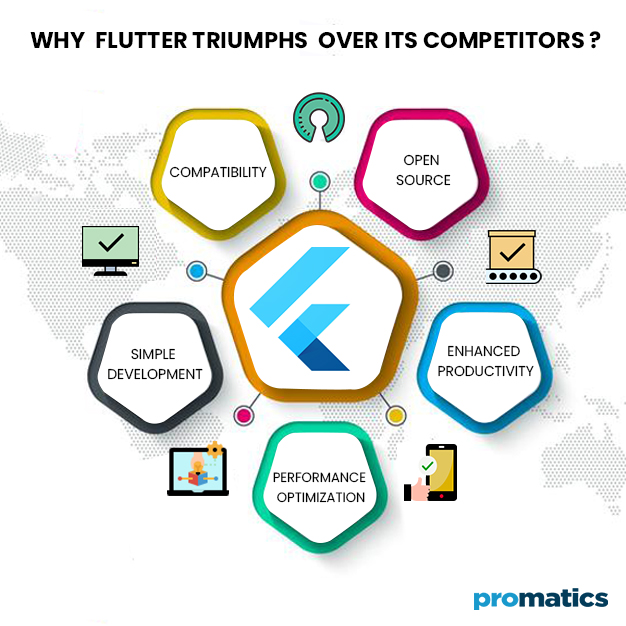 Why Flutter Triumphs over its Competitors