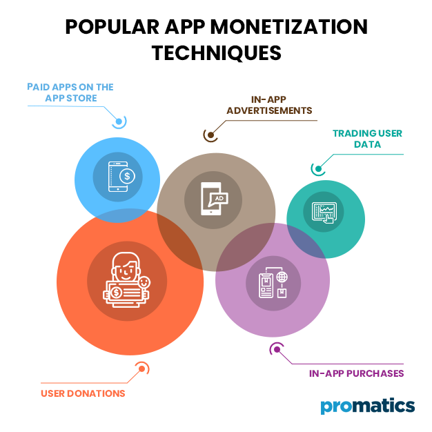 Popular-App-monetization-Techniques