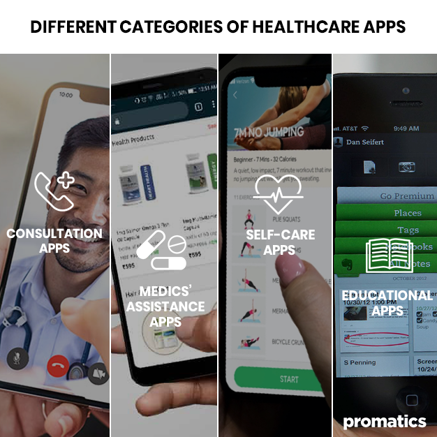 Different Categories of Healthcare Apps