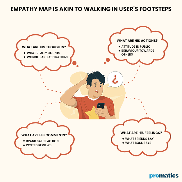 Empathy Map is Akin to Walking in User's Footsteps