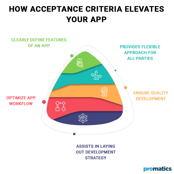 How-Acceptance-Criteria-Elevates-Your-App