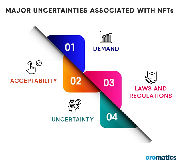 Major Uncertainties Associated with NFTs