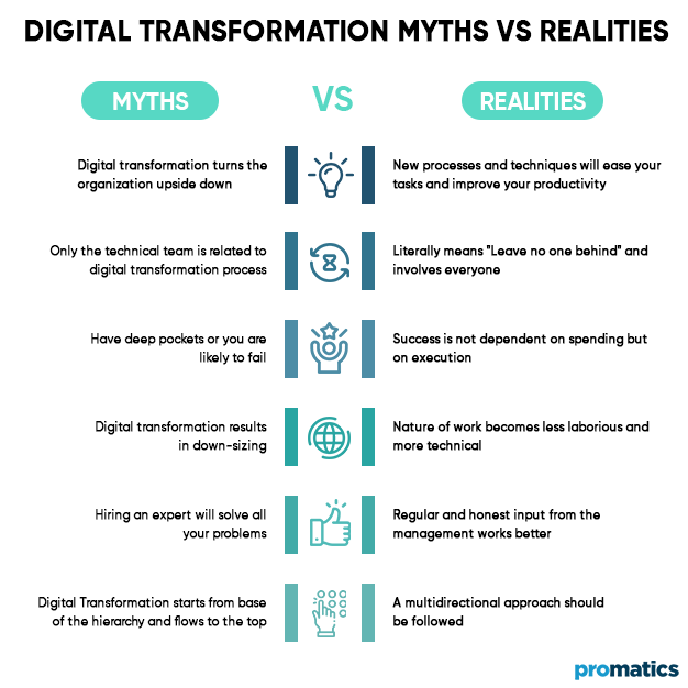 Digital-Transformation-Myths-Vs-Realities
