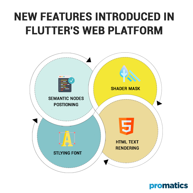 New Features Introduced in Flutter's Web Platform