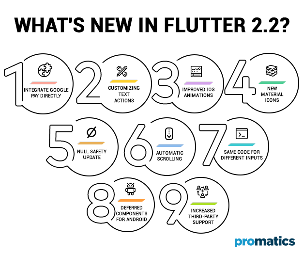 What's-New-in-Flutter-2.2