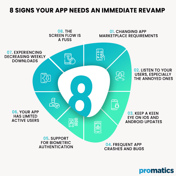 8 signs your app needs an immediate revamp
