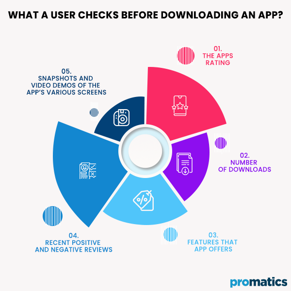 What a user checks before downloading an app