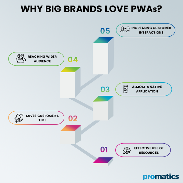 Why Big Brands Love PWAs