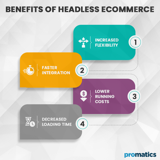 Benefits of Headless eCommerce