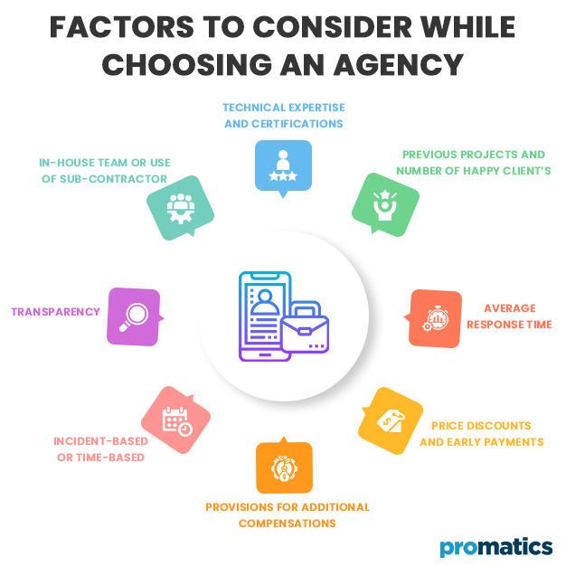 Factors to consider while choosing an Agency