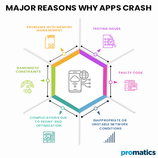 Major Reasons why Apps Crash