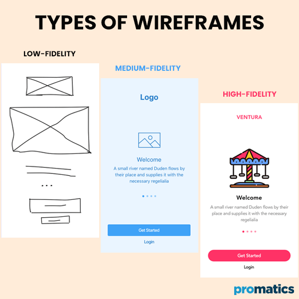 Types of Wireframes