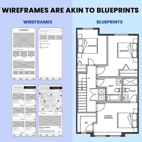 Wireframes are akin to Blueprints