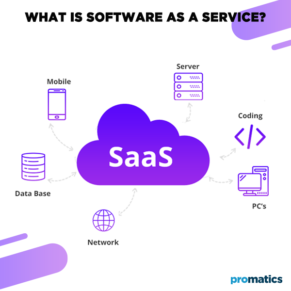 What is Software as a Service