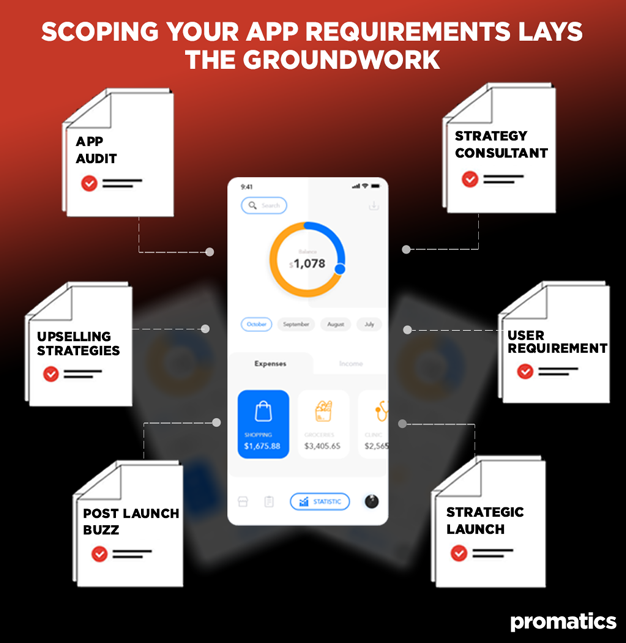 Scoping Your App Requirements Lays the Groundwork