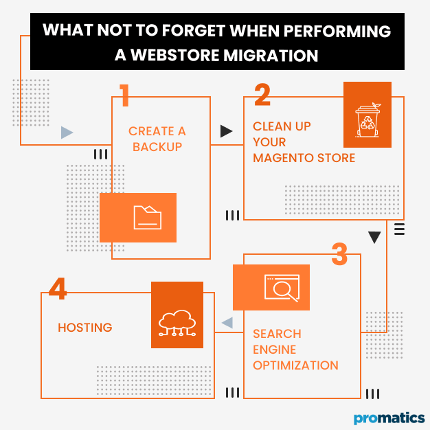 What Not To Forget When Performing a Webstore Migration
