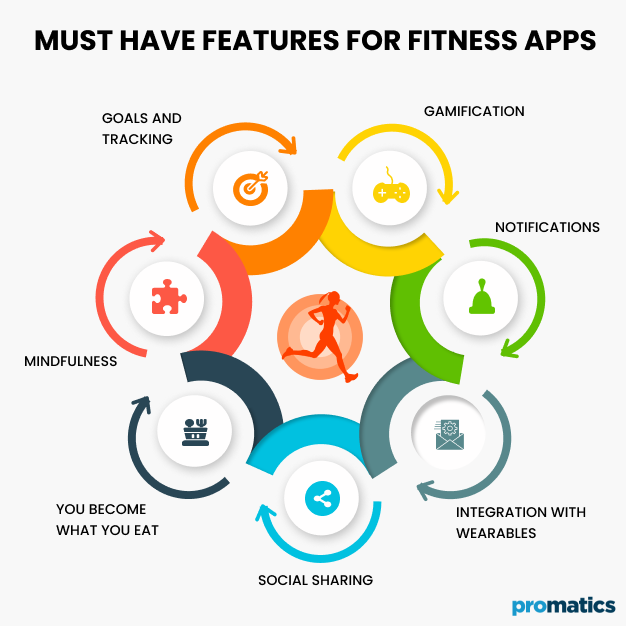 Must have features for fitness apps