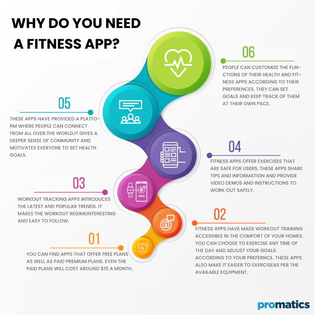 Why do you need a Fitness App_