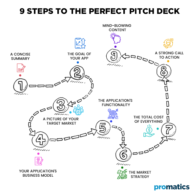 9 Steps to the perfect pitch deck