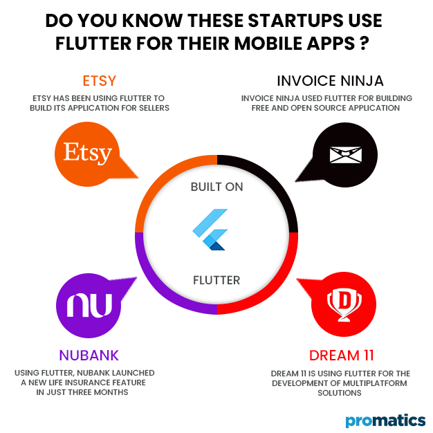 Do you know these Startups use Flutter for their Mobile Apps