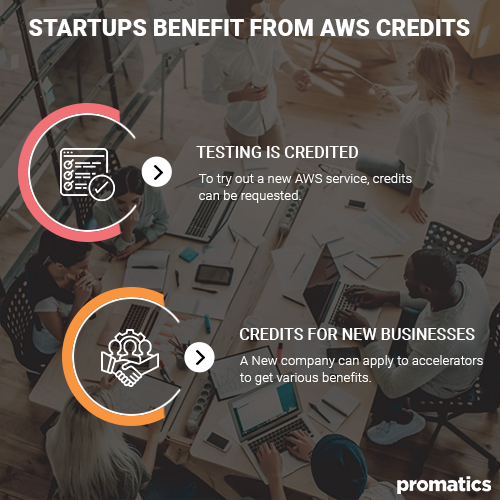 Startups Benefit from AWS Credits