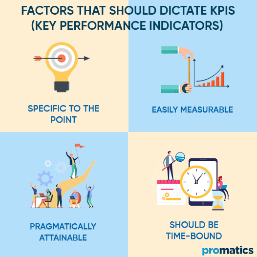 Factors that Should Dictate KPIs (Key Performance Indicators)