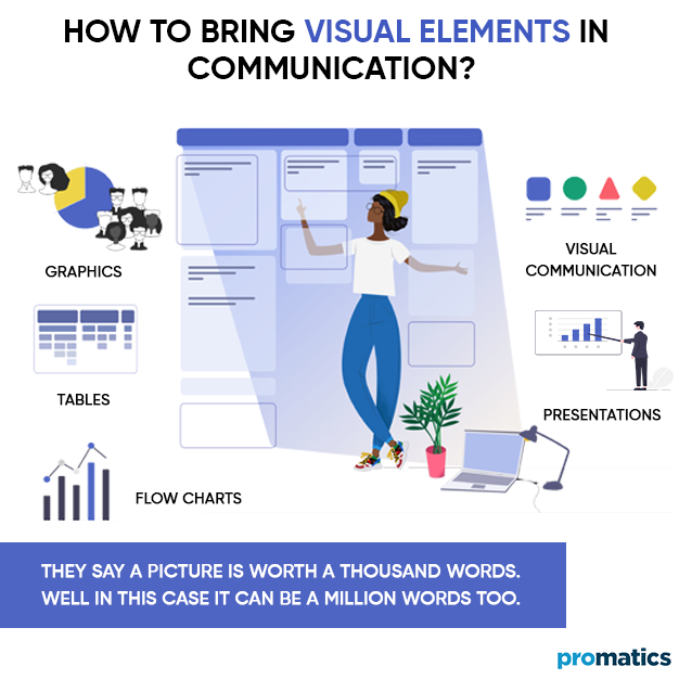 How to bring Visual Elements in Communication