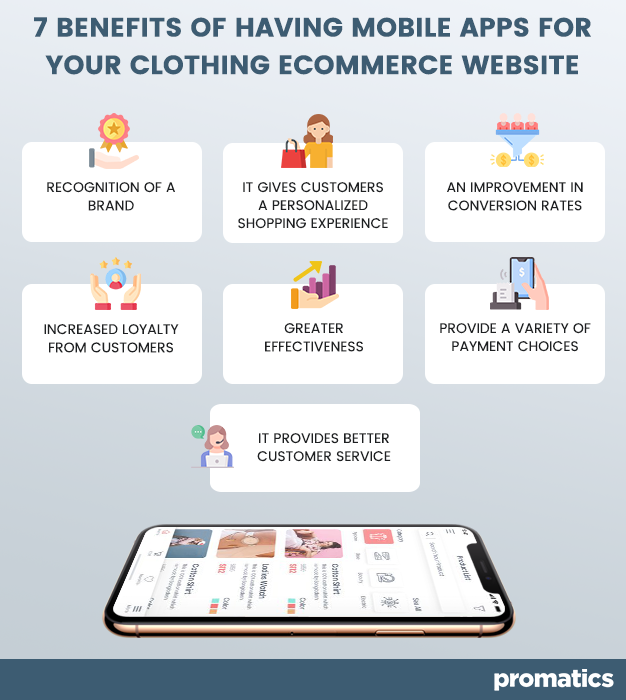 7 Benefits of having mobile apps for your Clothing eCommerce Website