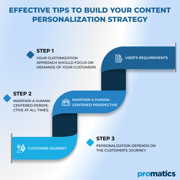 Effective Tips to Build your Content Personalization Strategy