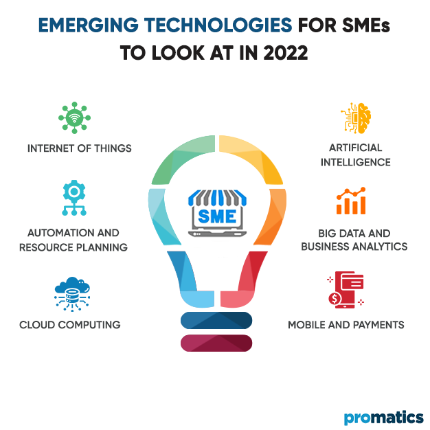 Emerging Technologies for SMEs to Look at in 2022