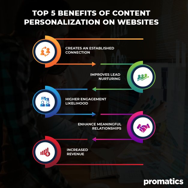 Top 5 Benefits of Content Personalization on Websites
