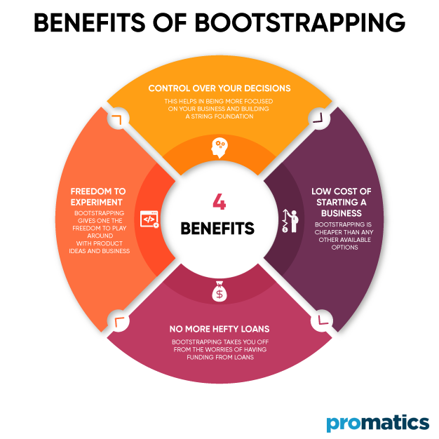 Benefits of Bootstrapping