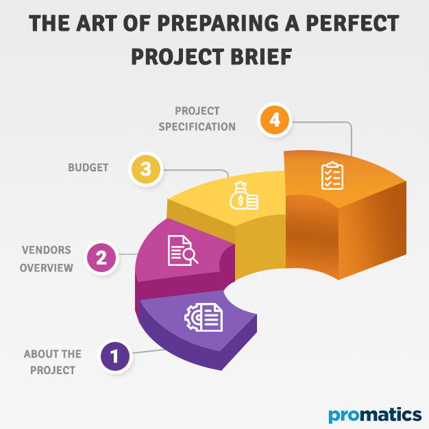 The Art of Preparing a Perfect Project Brief