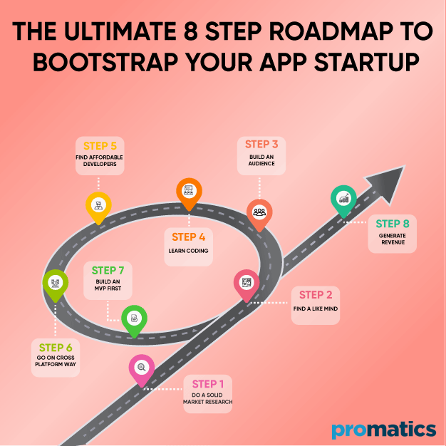 The Ultimate 8 Step Roadmap to Bootstrap your App Startup