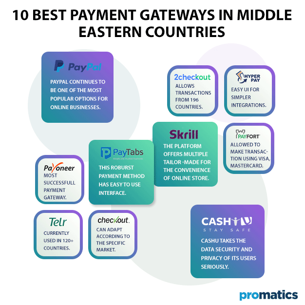 10-Best-Payment-Gateways-in-Middle-Eastern-Countries