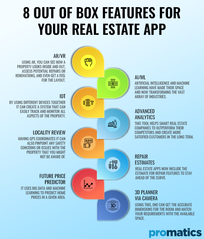 8 Out of Box Features for your Real Estate App