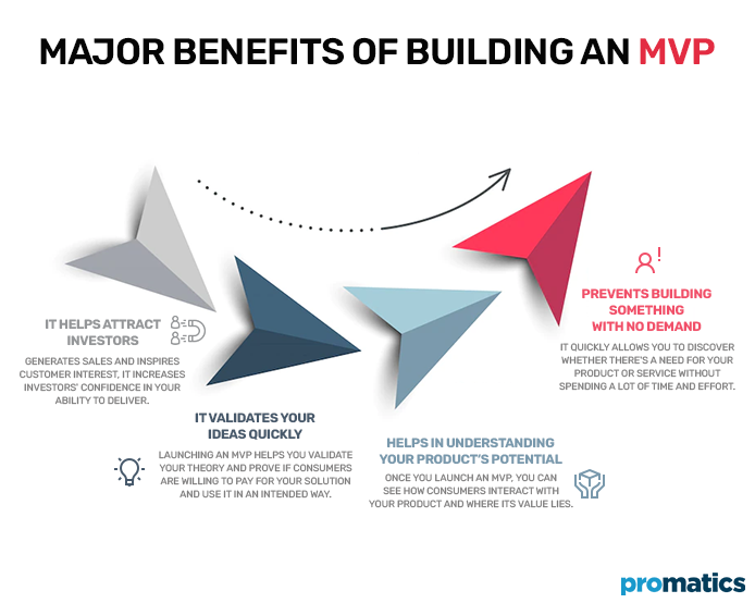 Major Benefits of Building an MVP