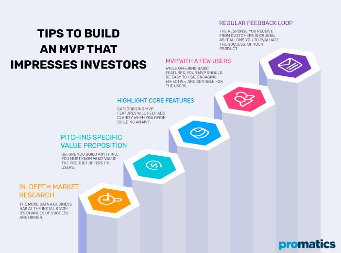 Tips to Build an MVP that Impresses Investors