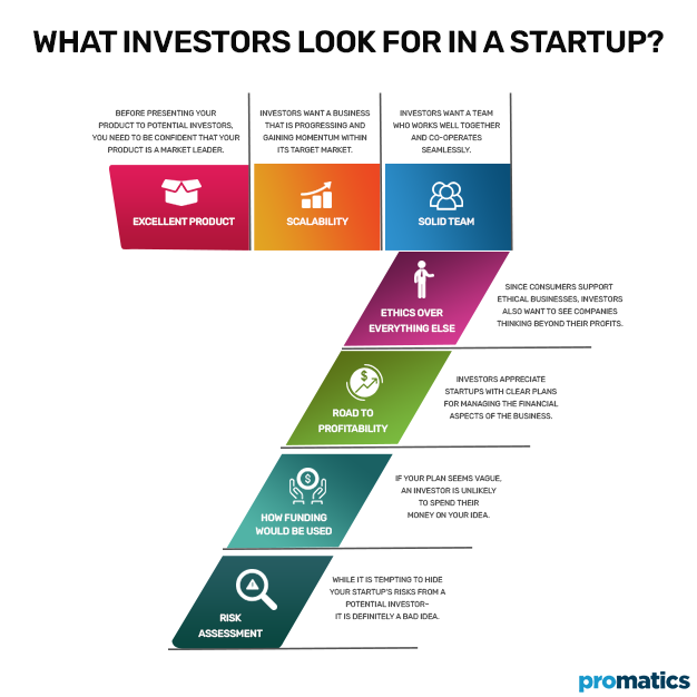 What Investors Look for in a Startup