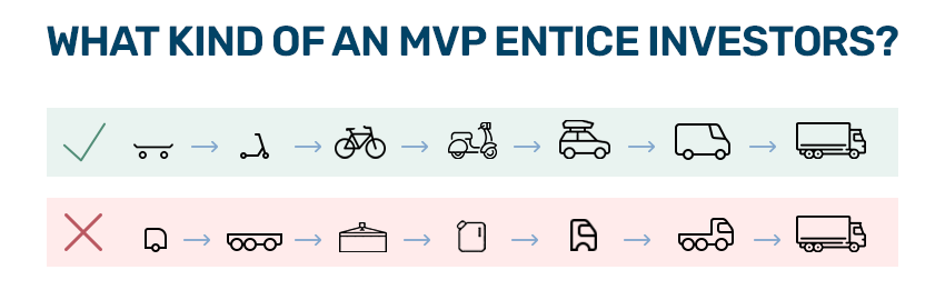 What kind of an MVP Entice Investors - Promatics Technologies