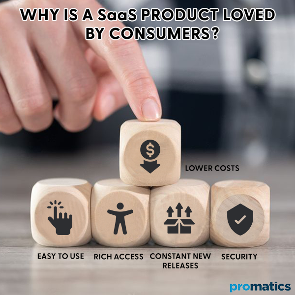 Why is a SaaS Product Loved by Consumers