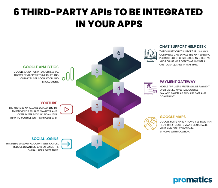6 Third-Party APIs to be Integrated in your Apps