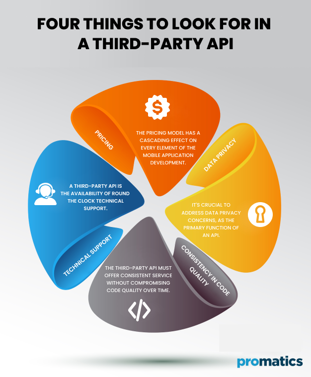 Four Things to Look for in a Third-Party API