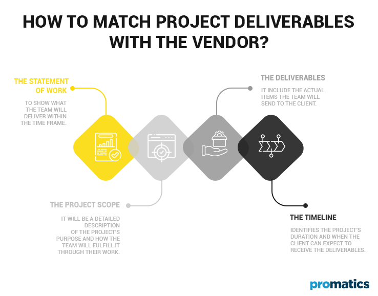 How to Match Project Deliverables with the Vendor