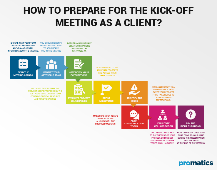 How to prepare for the kick off meeting as a client