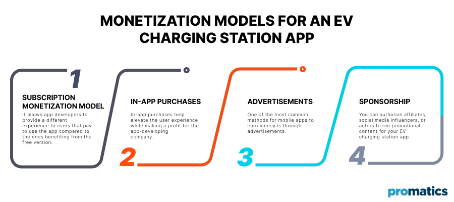 Monetization Models for an EV Charging Station App