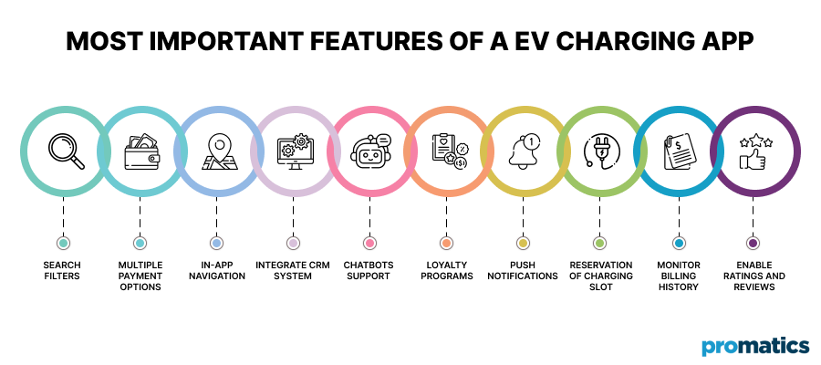 Most Important Features of a EV Charging App