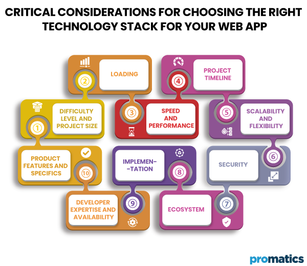 Critical Considerations for Choosing the Right Technology