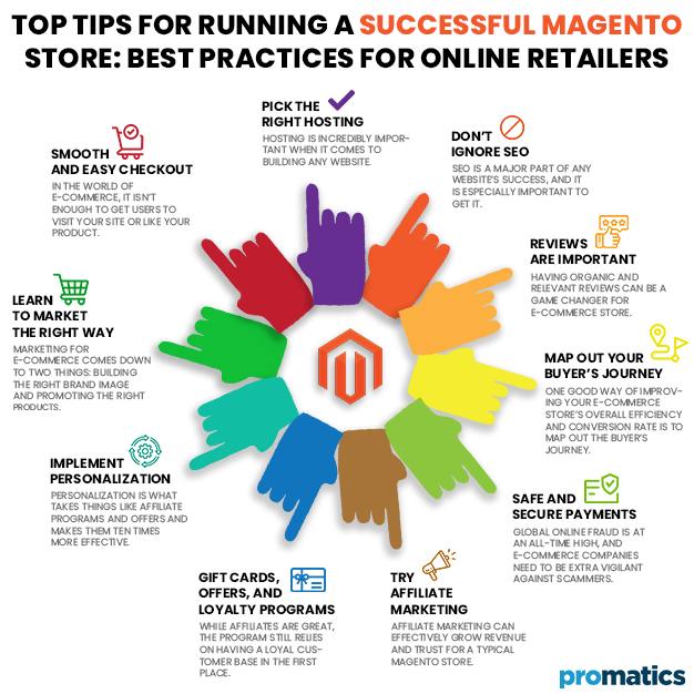 Top Tips for Running a Successful Magento Store_ Best Practices for Online Retailers