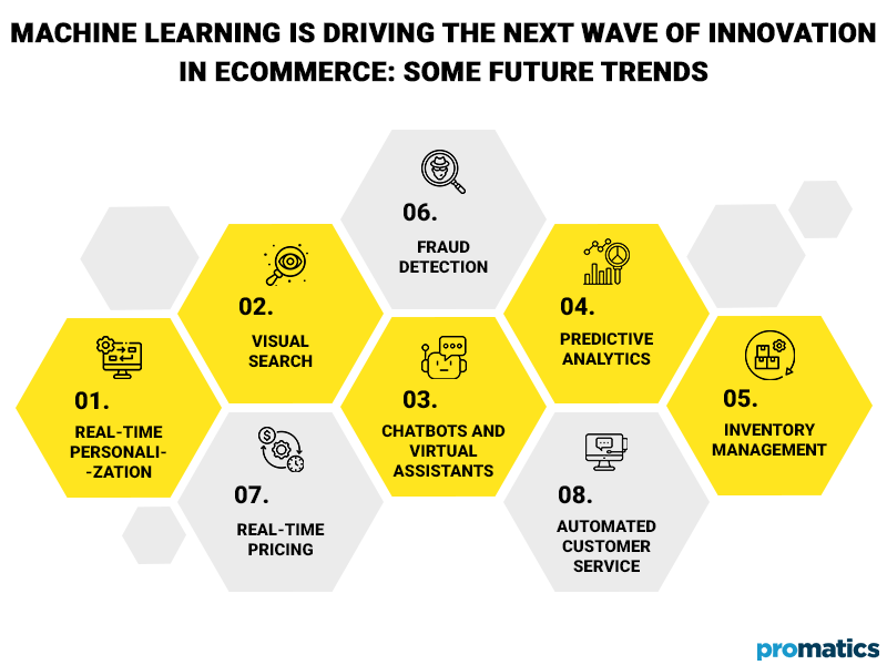 Machine learning is driving the next wave of innovation in ecommerce_ Some future trends